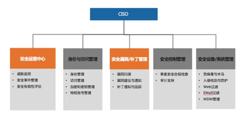 360安全大腦亮相IEEE能源互聯(lián)網(wǎng)與能源系統(tǒng)集成國(guó)際會(huì)議，分享系統(tǒng)集成安全運(yùn)營(yíng)新范式